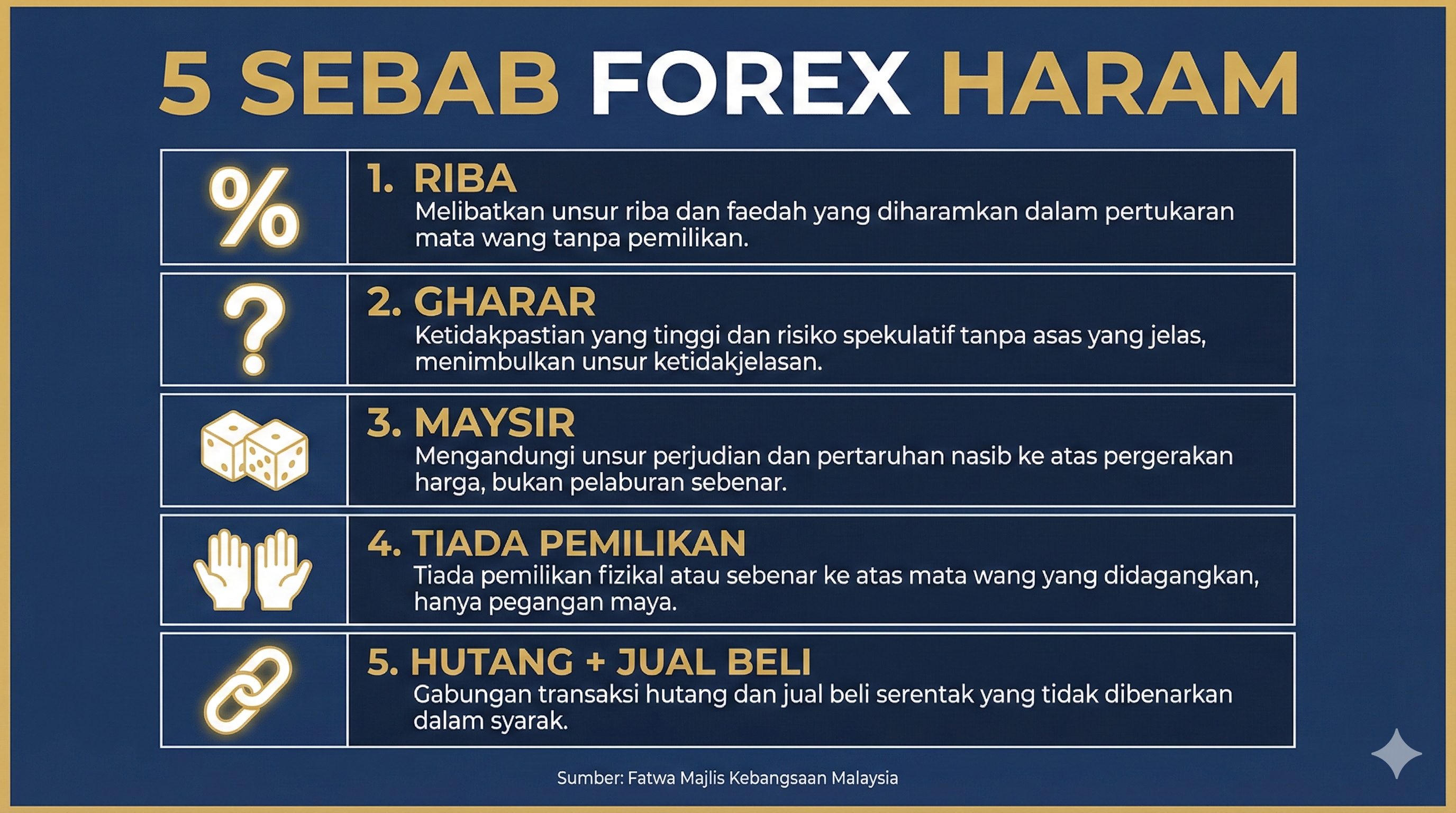 Infografik 5 Sebab Forex Haram menurut Fatwa Malaysia: Riba, Gharar, Maysir, Tiada Pemilikan, dan Gabungan Hutang dengan Jual Beli