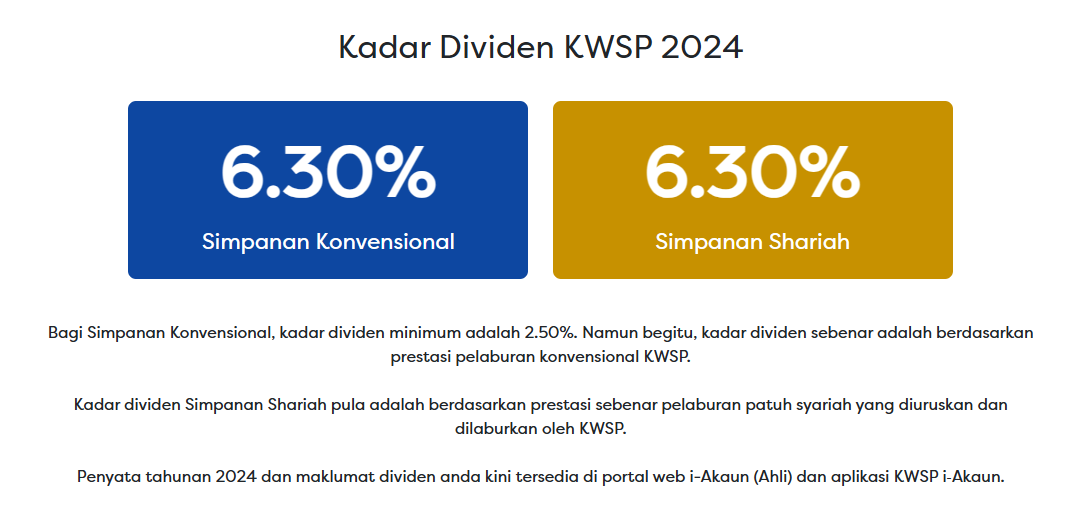 EPF dividend distribution history chart