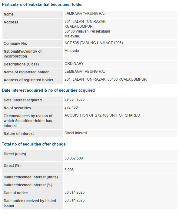 Pengumuman Bursa Malaysia pegangan Tabung Haji dalam Orkim Bhd