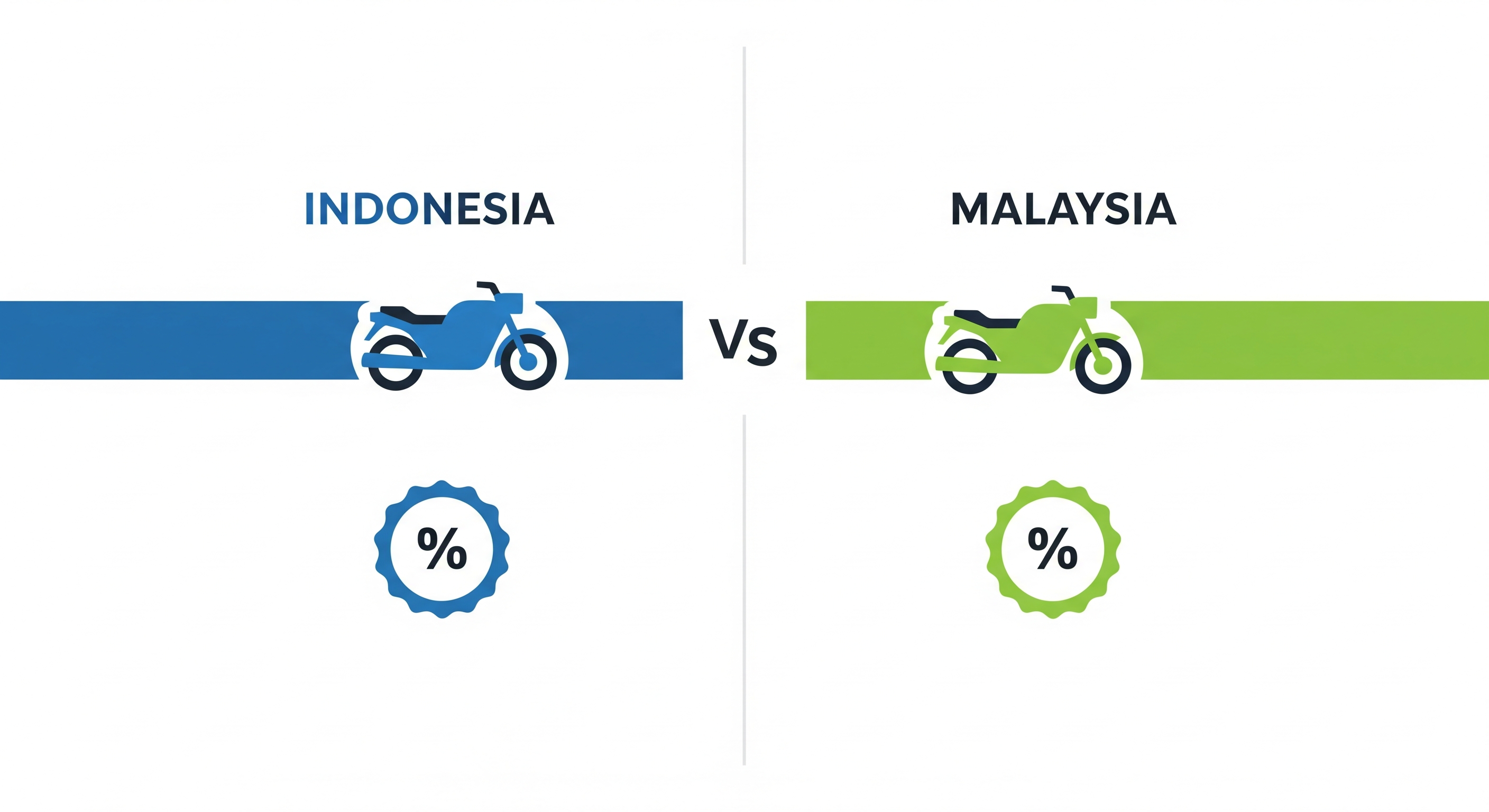 Visual comparing e-hailing commission policy between Indonesia and Malaysia