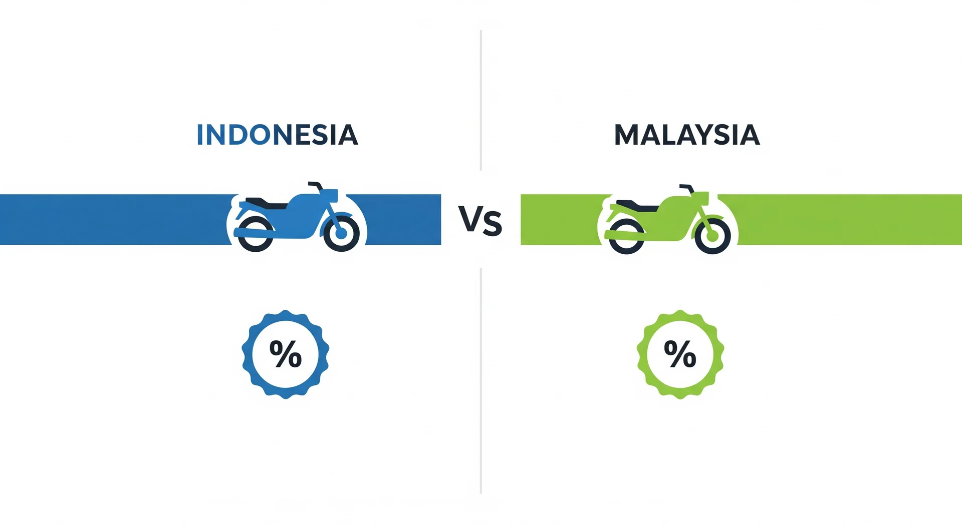 Visual perbandingan dasar komisen e-hailing antara Indonesia dan Malaysia