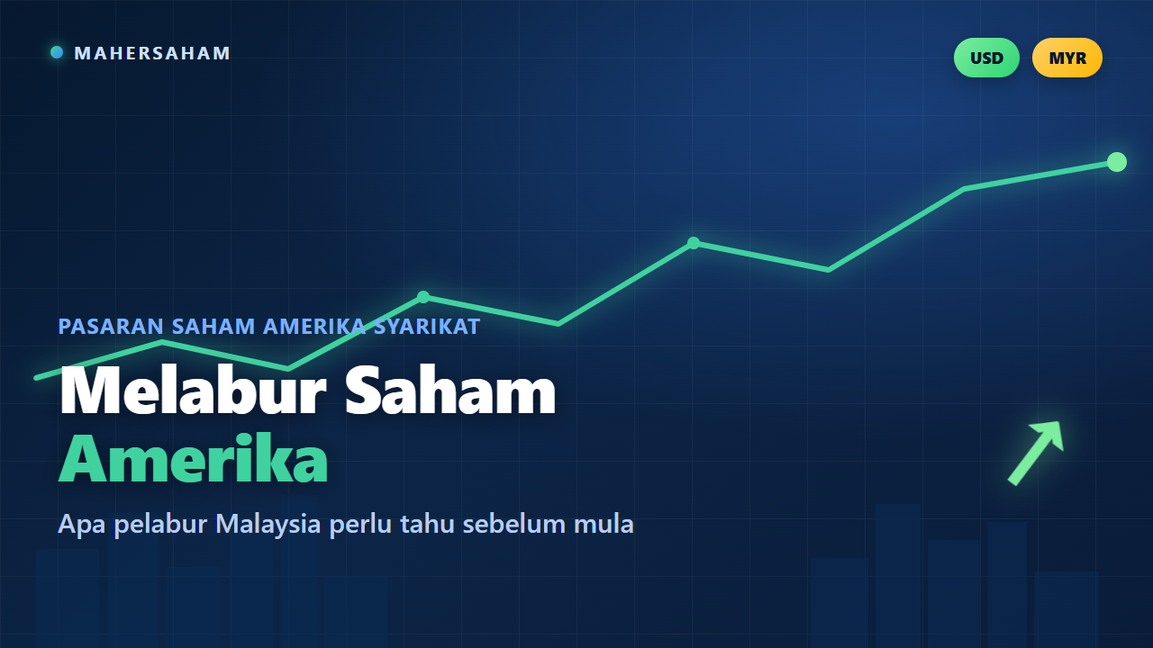 Sebelum Melabur Saham Amerika: 7 Perkara Pelabur Malaysia Wajib Tahu