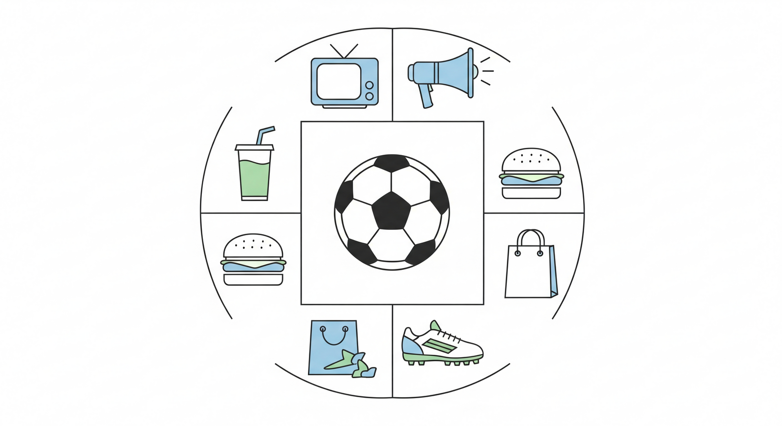 Infographic of sectors that benefit during the World Cup: broadcasting, advertising, food and beverage, retail, and sportswear