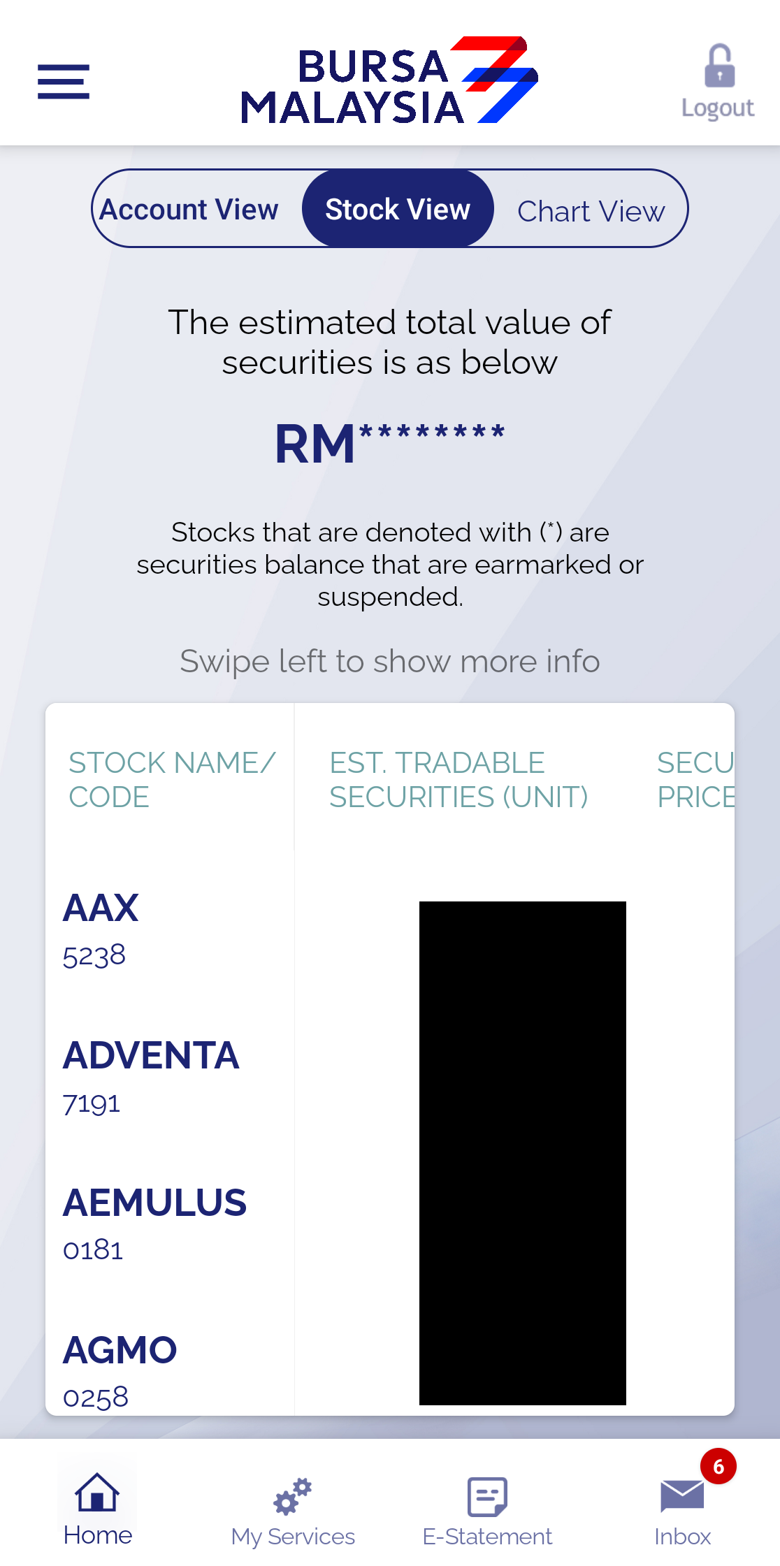 Stock View Bursa Anywhere memaparkan jadual pegangan saham agregat