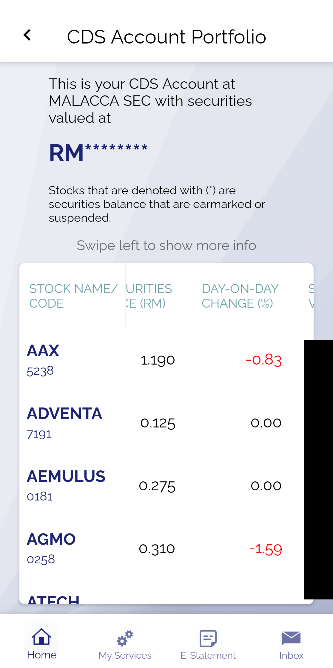 CDS Account Portfolio Bursa Anywhere selepas leret kiri menunjukkan harga dan perubahan hari
