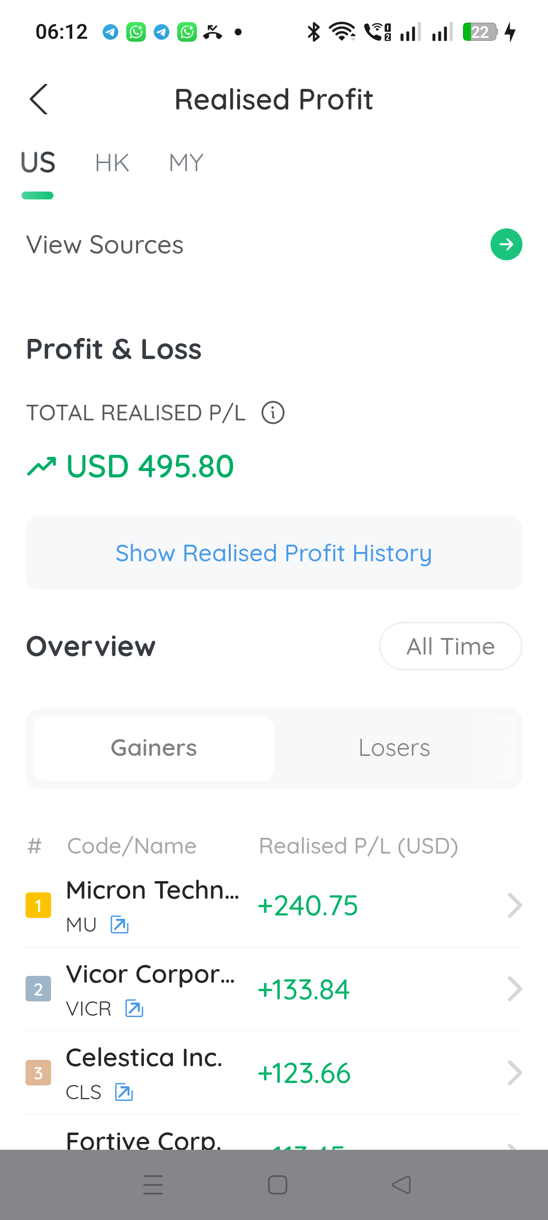 Skrin Realised Profit M+ Global menunjukkan jumlah untung direalisasi USD 495.80 dengan ranking saham gainers