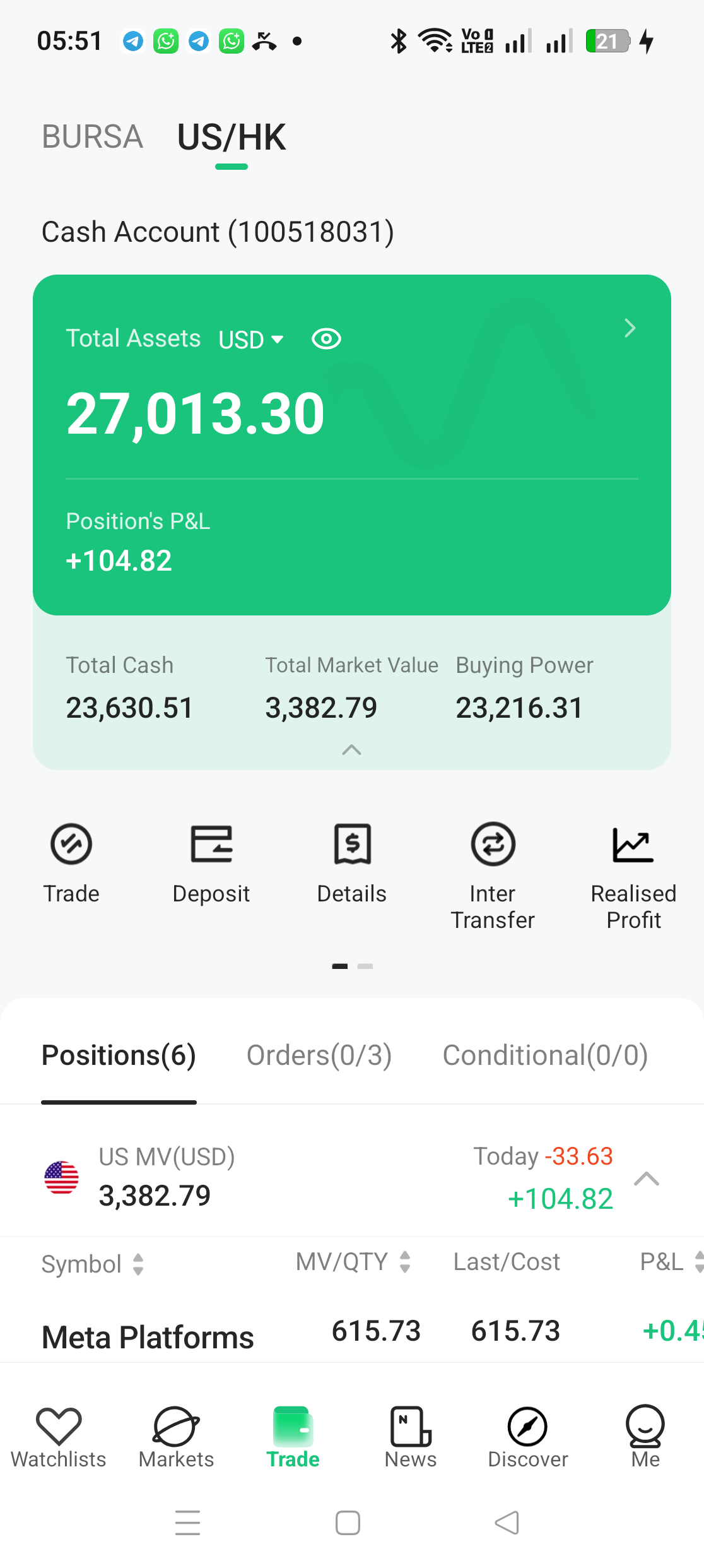 Dashboard Trade M+ Global menunjukkan Total Assets, Total Cash, Total Market Value, Buying Power dan ikon Realised Profit
