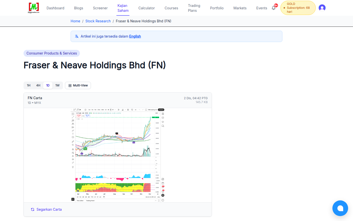 Kajian saham Fraser & Neave Holdings dengan carta TradingView interaktif