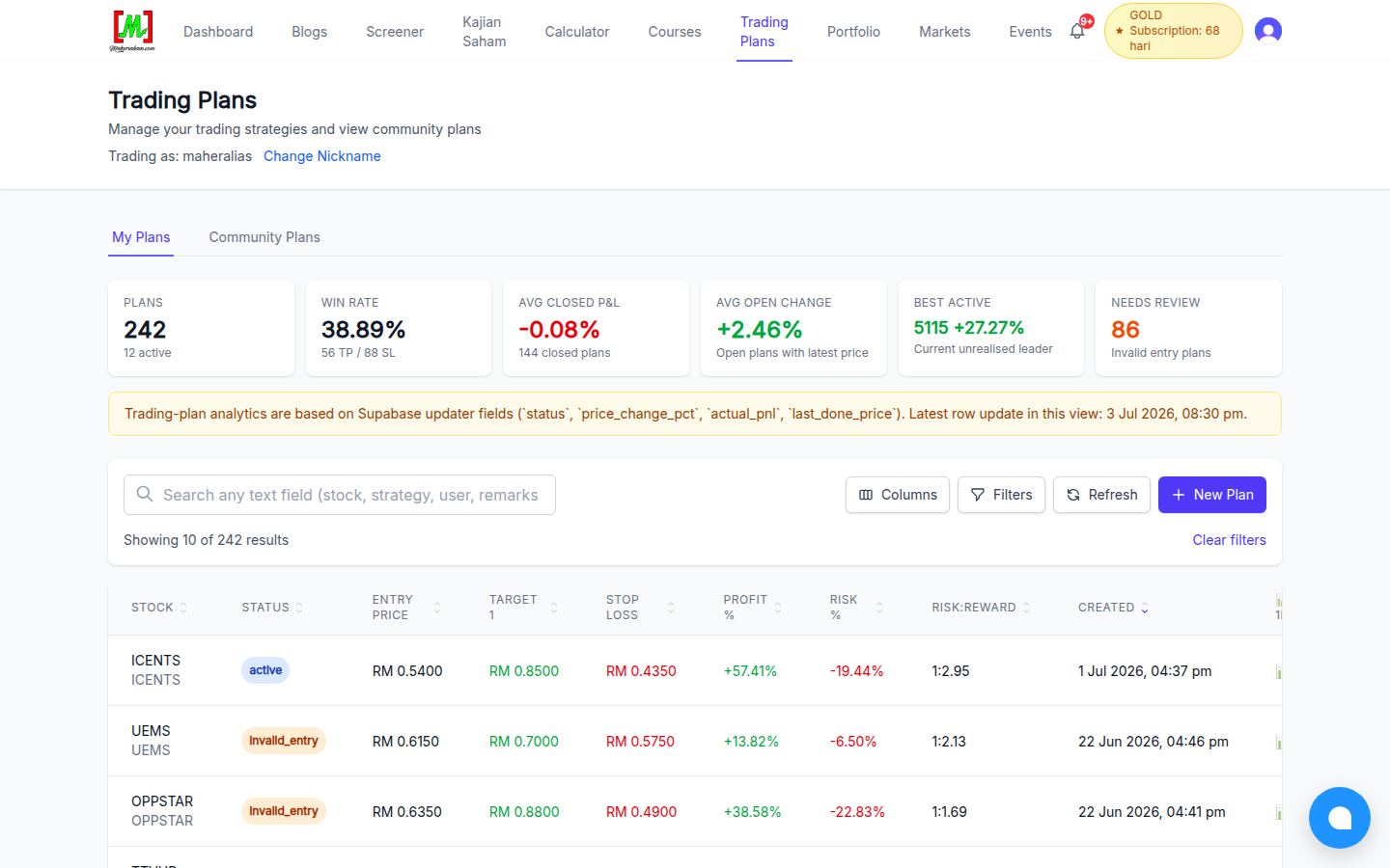 Halaman Trading Plans dengan statistik dan jadual plan lengkap dengan entry, target dan stop loss