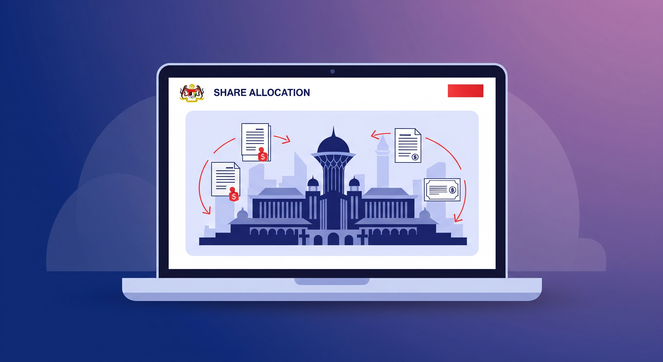 SahamOnline MITI Portal Guide: Bumiputera Special Share Allocation Explained (2026)