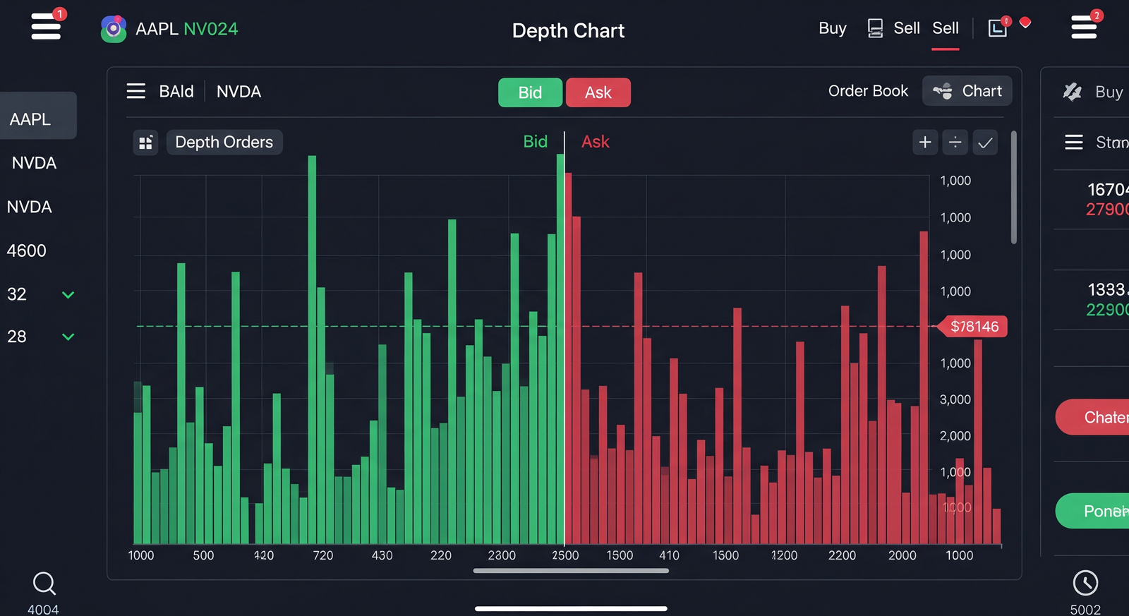 Market Depth and Hidden Features in M+ Global You Should Know
