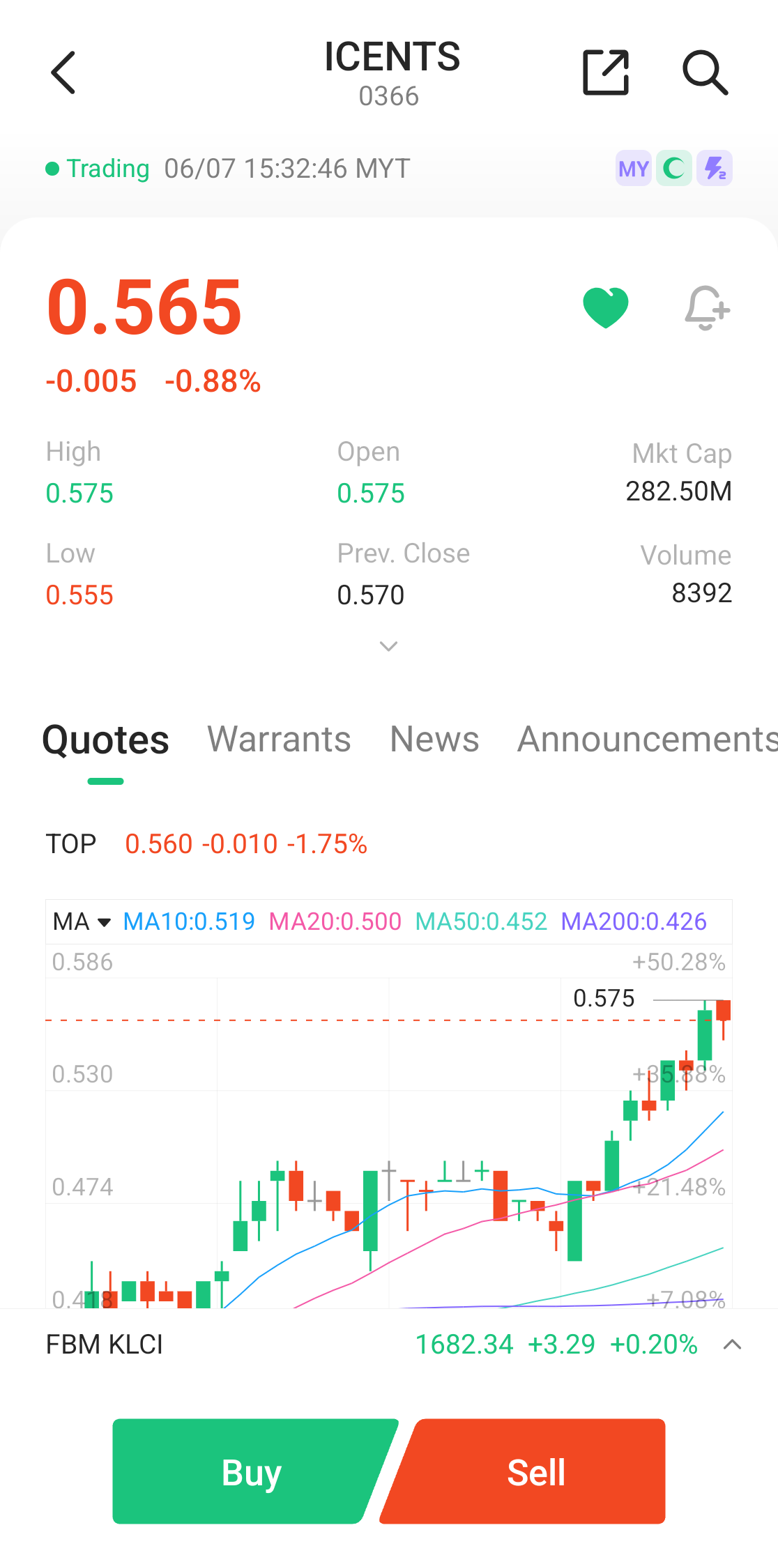 M+ Global stock detail page with price, statistics and a candlestick chart