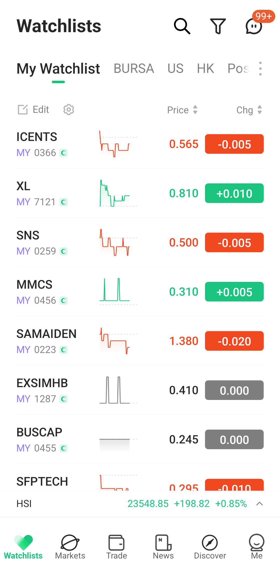 M+ Global app Watchlists screen showing a list of stocks with prices and mini charts