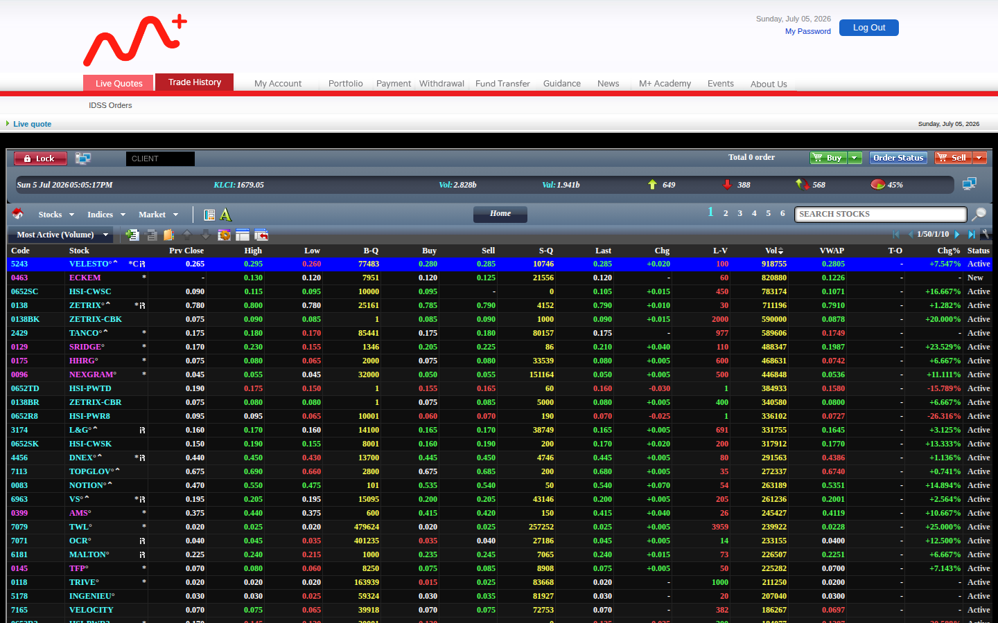 Skrin Live Quotes M+ Online dengan bar order, statistik pasaran dan jadual sebut harga saham