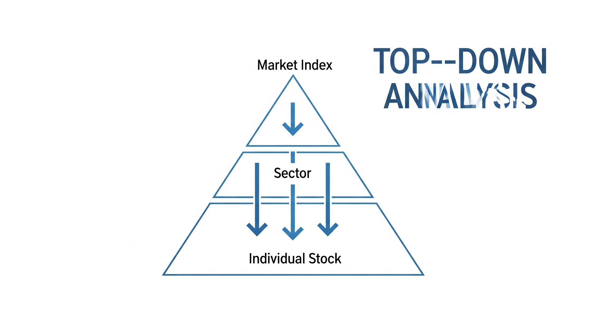Infografik analisis top-down: dari Index ke Sector ke Saham Individu melalui multiple timeframe