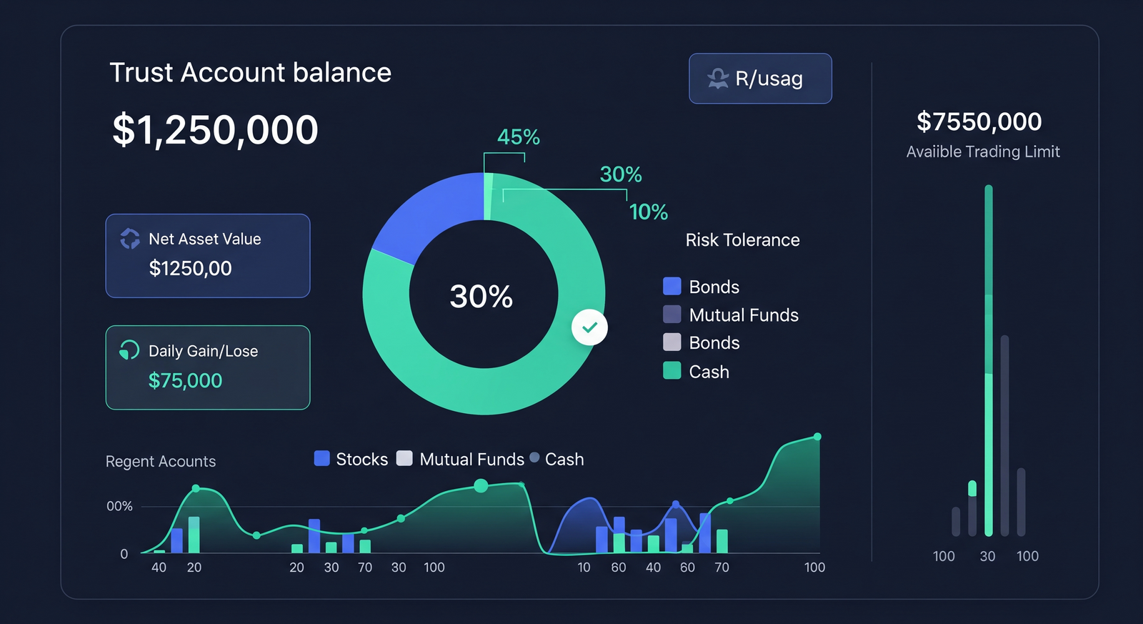 Trust Account & Available Trading Limit at M+ — Complete Fund Flow Guide