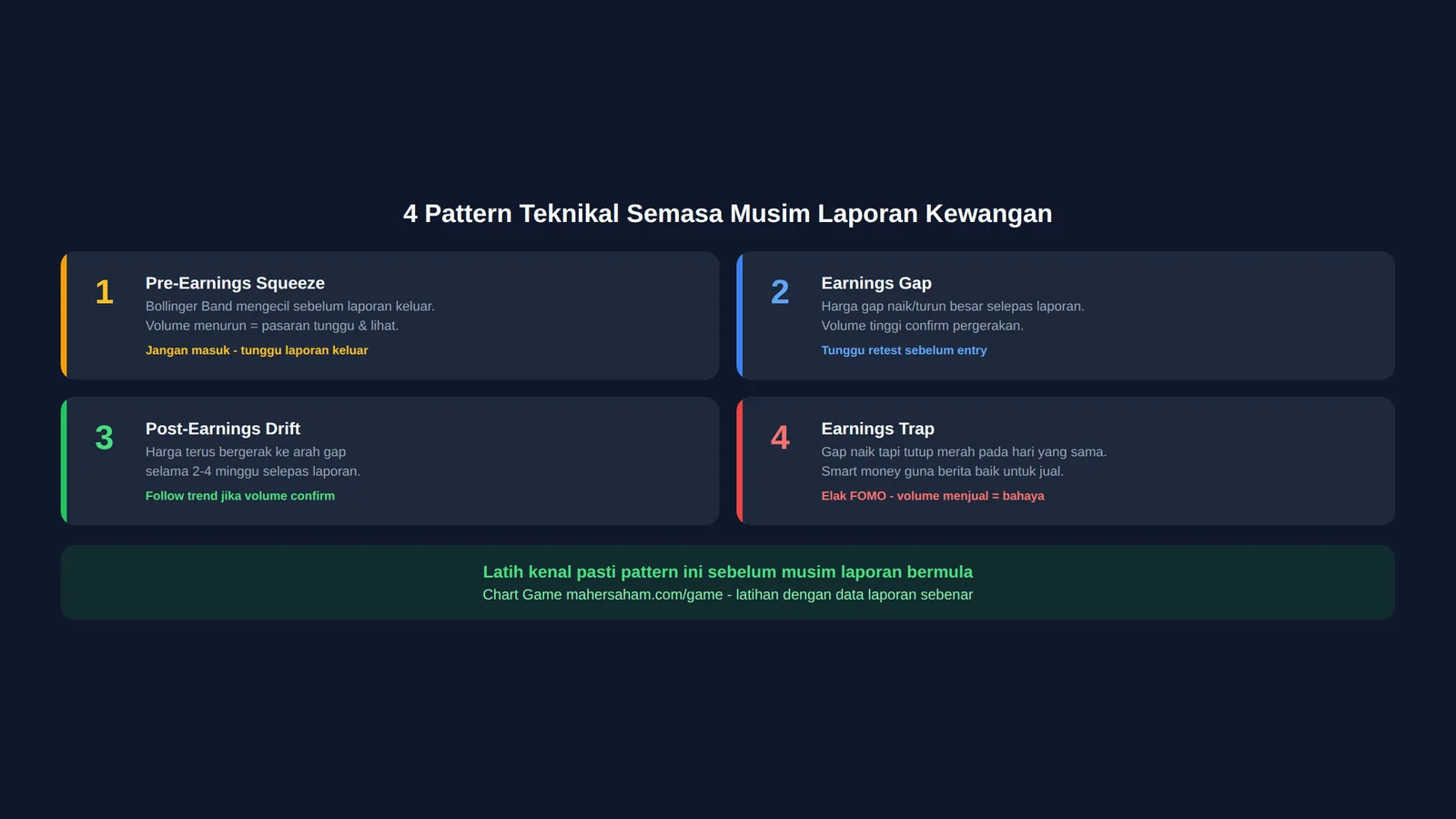 Infografik 4 pattern teknikal semasa musim laporan kewangan Bursa Malaysia