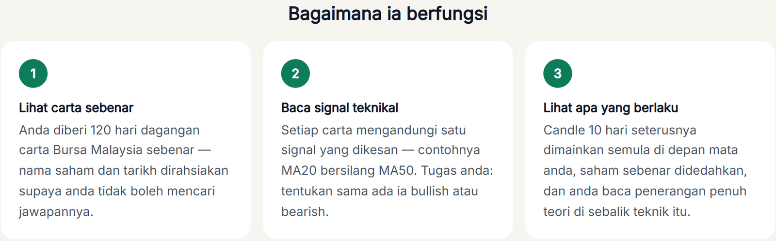 Tiga langkah cara bermain Chart Game: lihat carta sebenar, baca signal teknikal, dan lihat apa yang berlaku