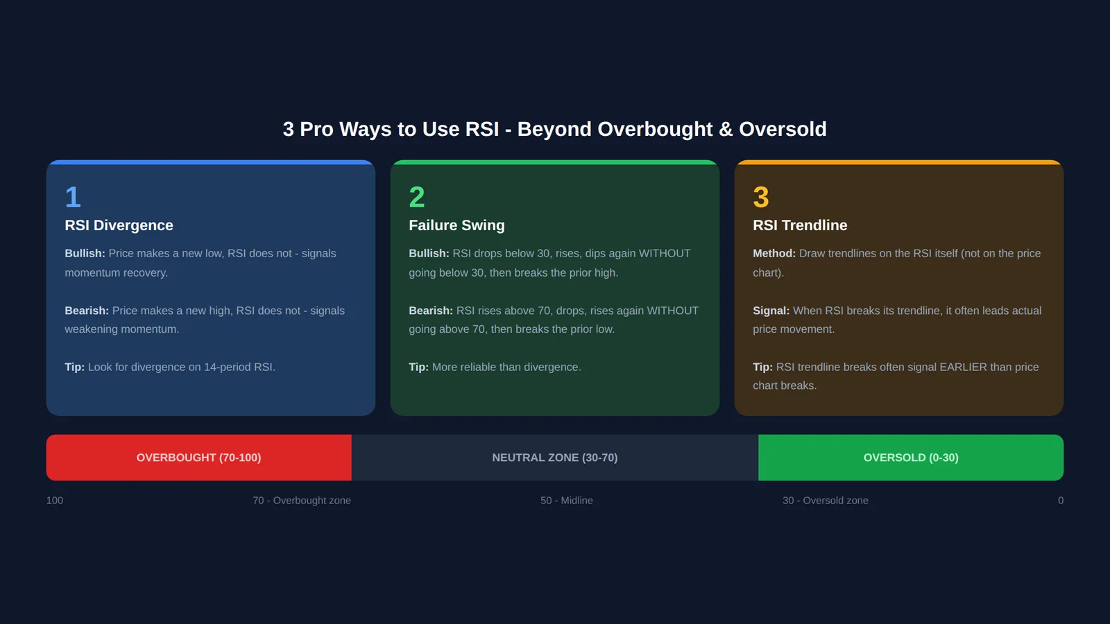 RSI Divergence and Failure Swing - 3 Pro RSI Techniques for Bursa Malaysia traders