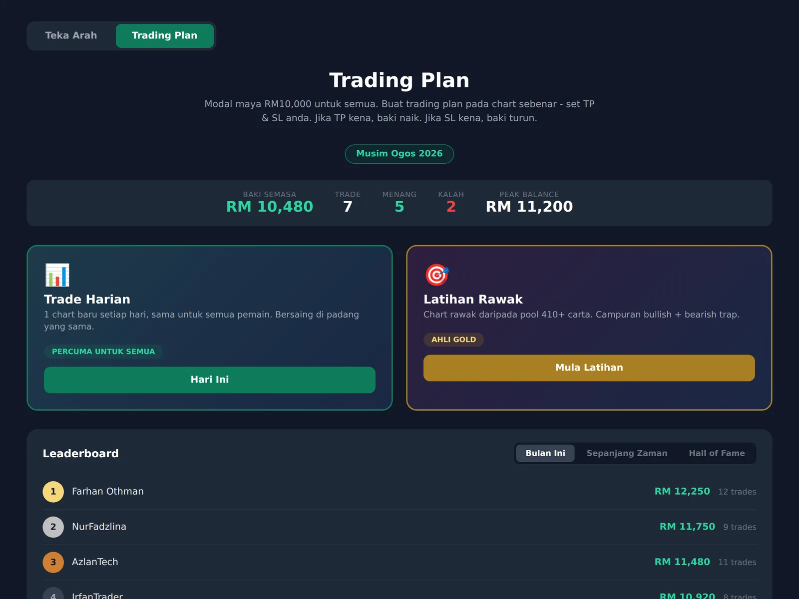 Paparan utama Trading Plan Game - dua mod permainan dan leaderboard bulanan