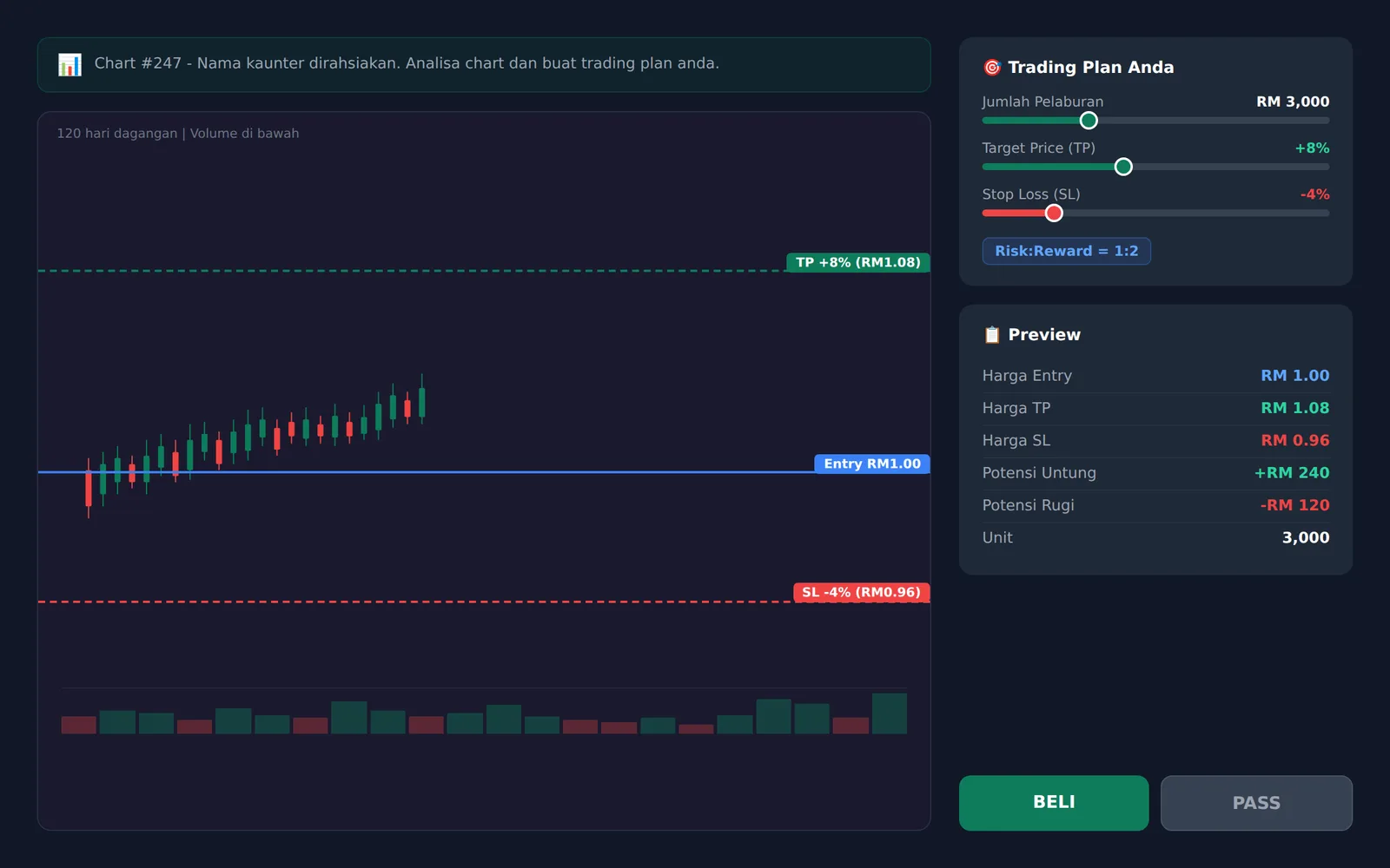 Paparan Trading Plan Player - chart candlestick dengan panel set TP, SL dan jumlah pelaburan