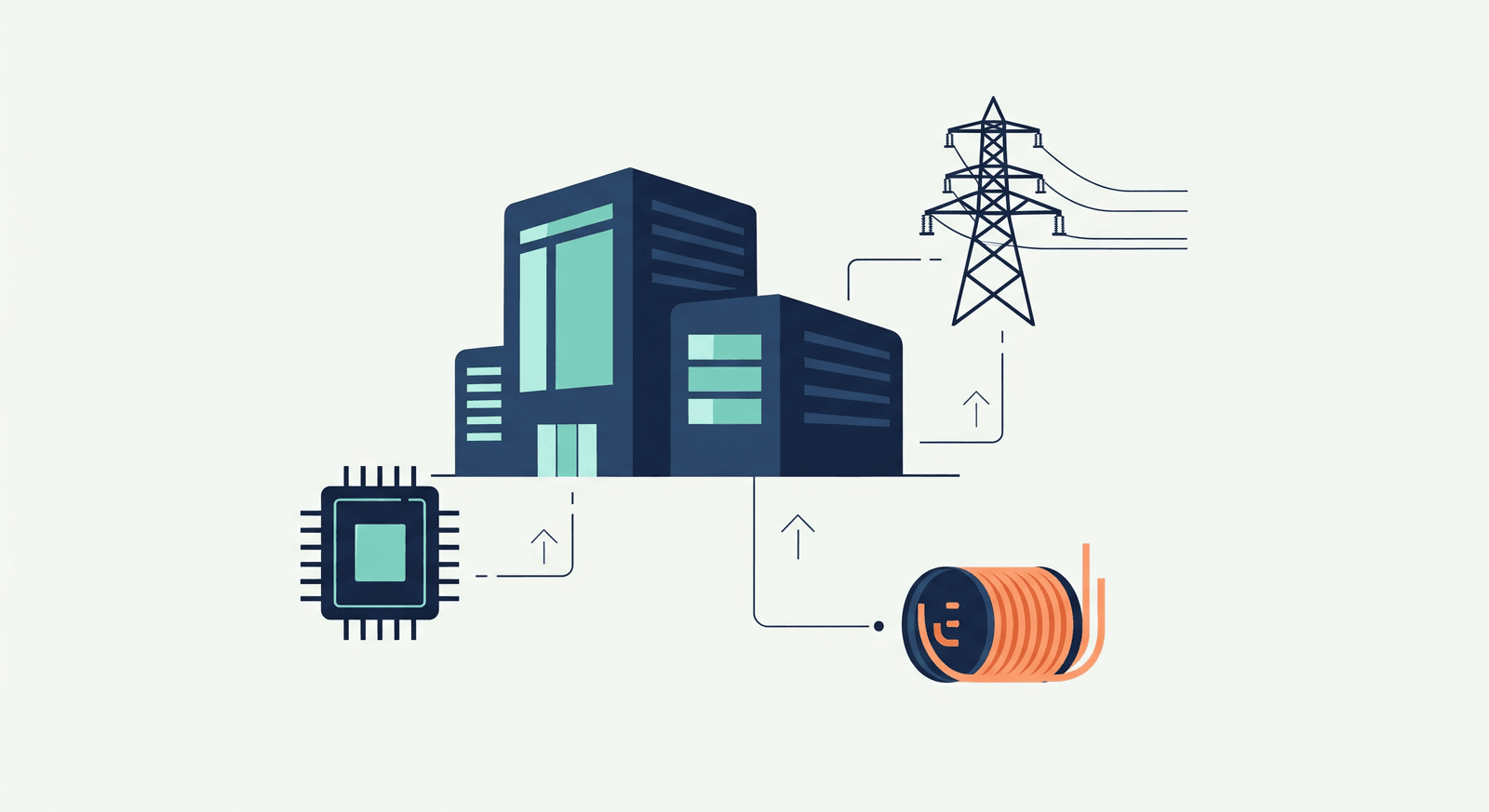 Illustration of the data centre value chain: semiconductor chip, data centre buildings, electricity transmission lines and a coil of copper