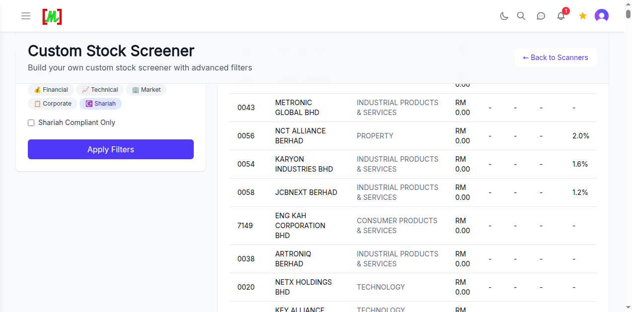 Tab Shariah filter dengan checkbox Shariah Compliant Only