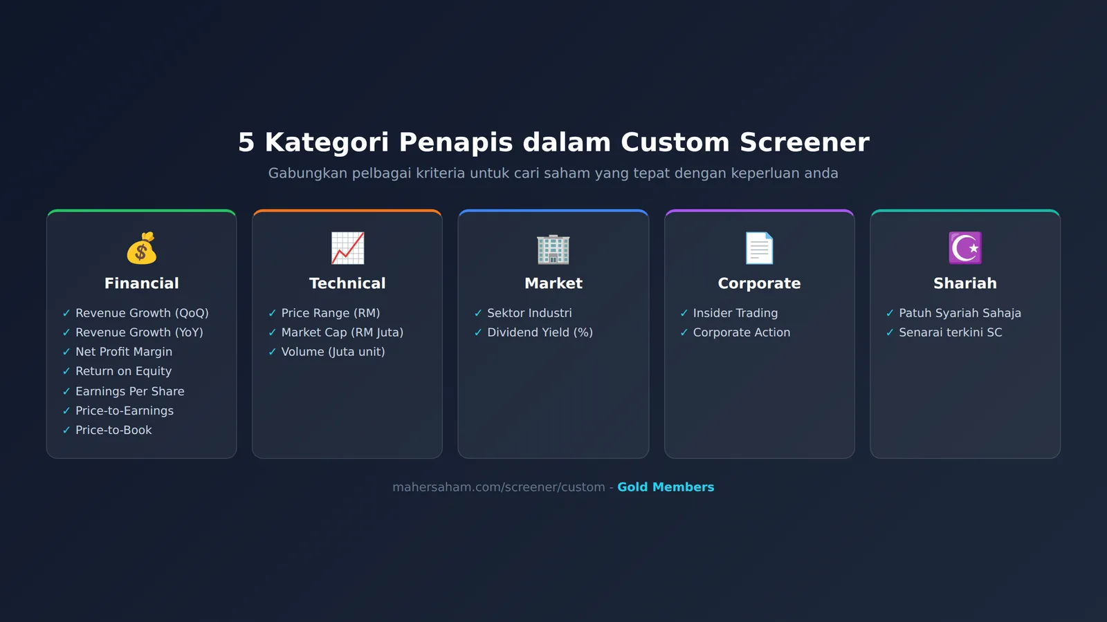 Infografik 5 kategori penapis dalam Custom Screener - Financial, Technical, Market, Corporate, Shariah