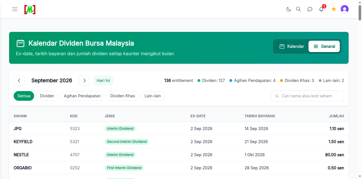 Paparan senarai Kalendar Dividen menunjukkan jadual saham dengan ex-date, tarikh bayaran dan jumlah dividen