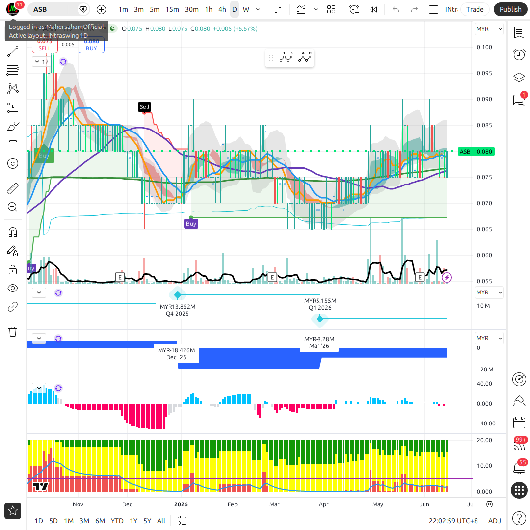 ASB (1481) Stock Analysis: Advance Synergy Bhd - Value or Value Trap ...