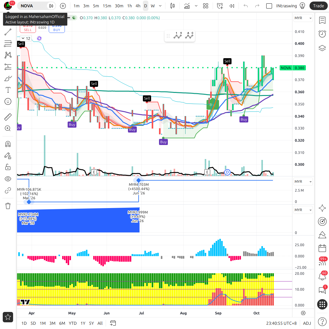 Nova Wellness (NOVA 0201): Analisis Mendalam Saham Suplemen Patuh ...