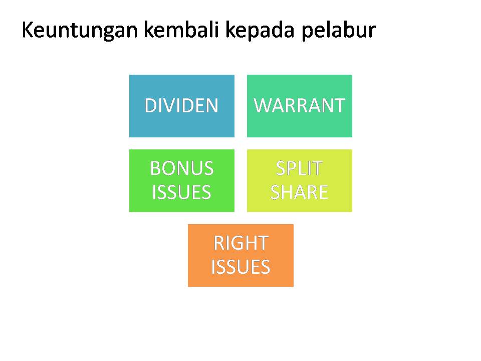 Stock market investors
