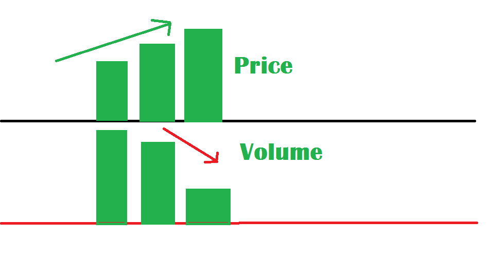 volume dan price
