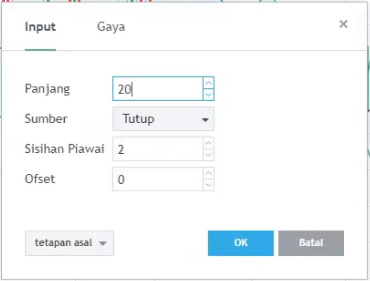 Bollinger Bands default settings