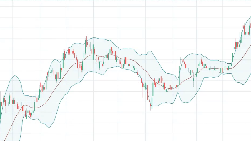 Bollinger Bands example on Supercomnet Tech Bhd