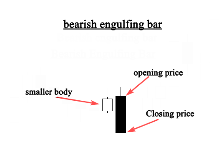 bearish engulfing bar