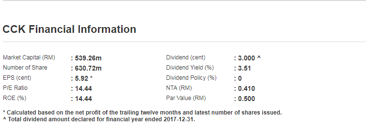 CCK financial information example
