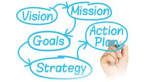 trade planning for fundamental analysis