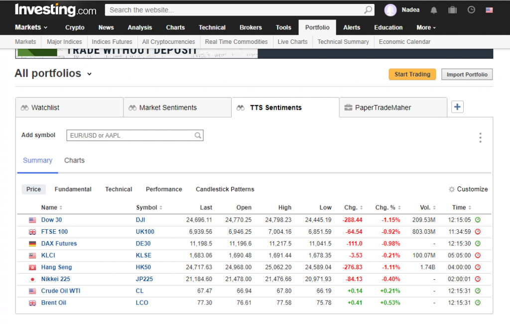 Market Sentiment Table Using Investing.com