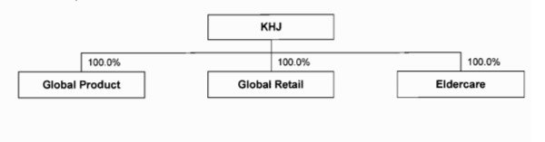 struktur KIM HIN JOO Berhad.