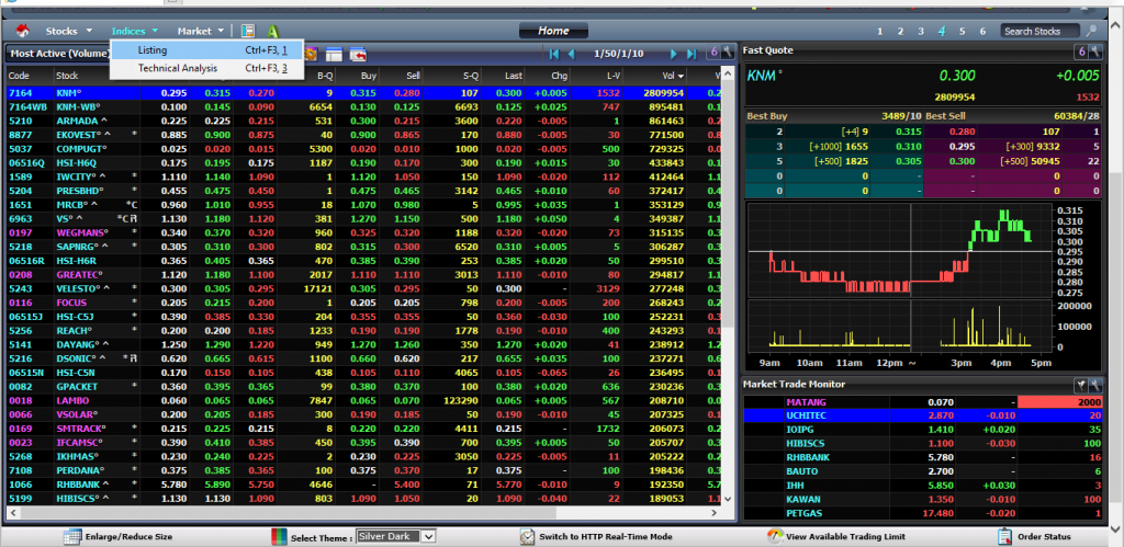 Indices listing on stock trading platform