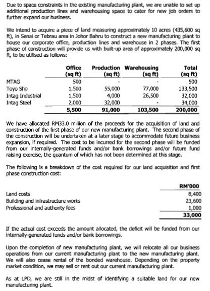 LAND ACQUSITION AND CONSTRUCTION OF MANUFACTURING MTAG Group Berhad