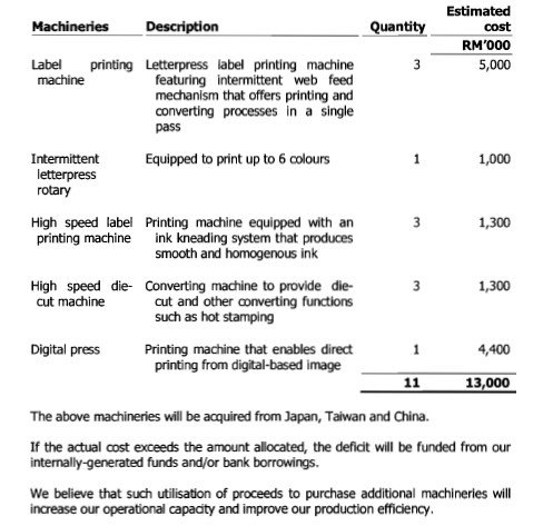 CAPITAL EXPENDITURES 13 JUTA SEBANYAK 18% mtag group berhad
