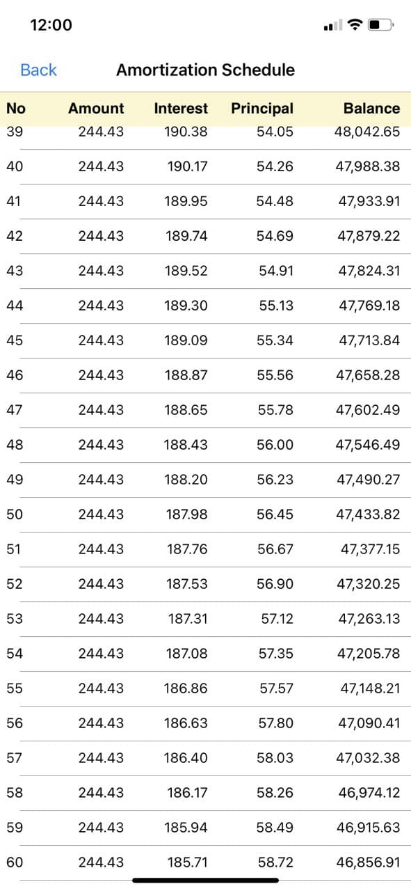 ASB Financing misconceptions
