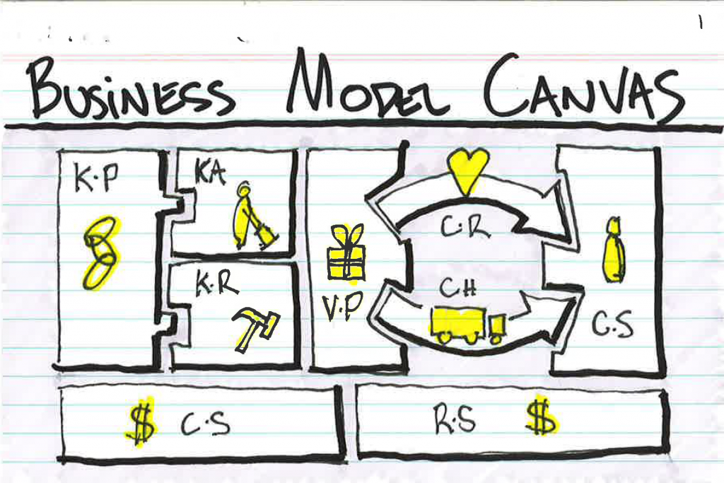 business model canvas