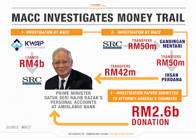 Kerajaan Switzerland Beku Dana SRC
