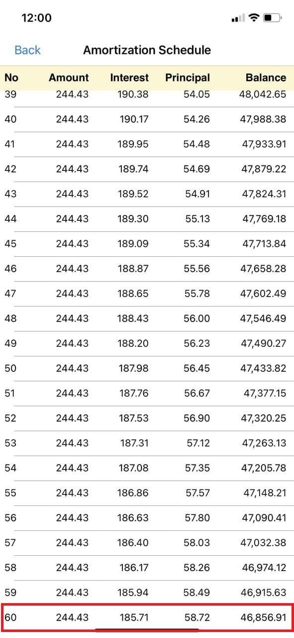 cara pengiraan asb financing