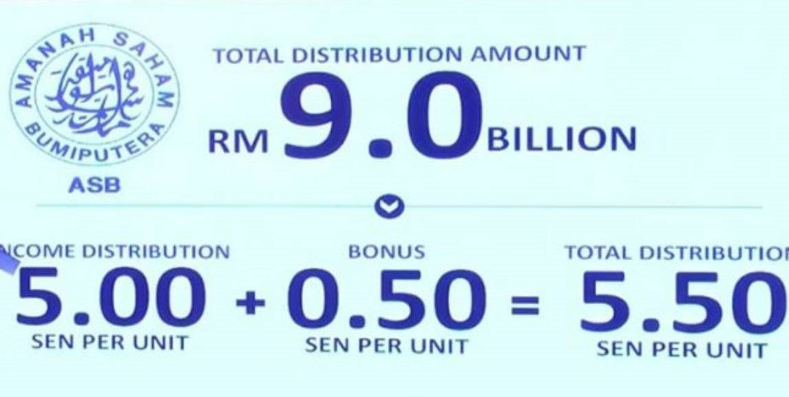 The Truth About ASB's 5.5% Dividend