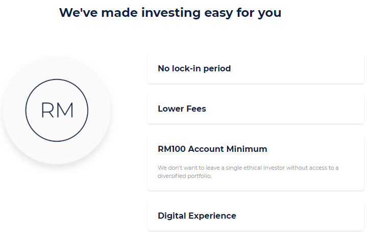 Wahed Invest low minimum investment