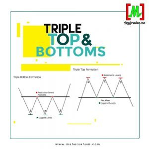 Reversal Chart Pattern